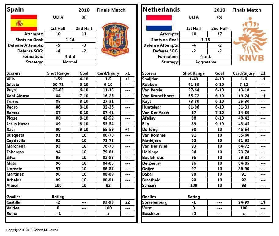 All Time Championship Soccer